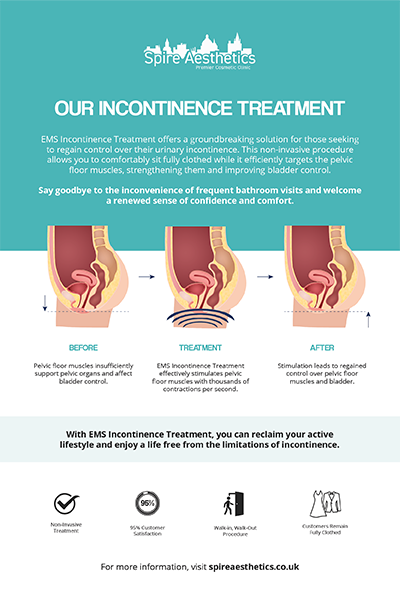 image of how urge incontinence Hounslow treatment works