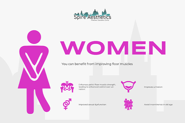 Image of Ems urge incontinence treatment Hounslow benefits